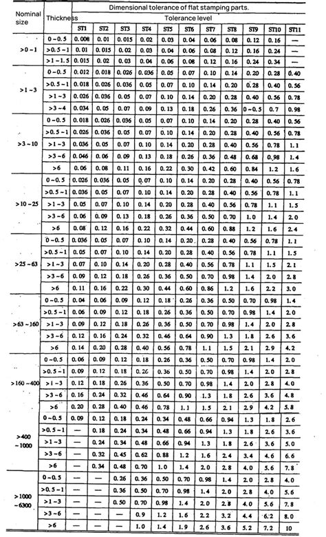 stamped sheet metal parts tolerance|sheet metal tolerances.